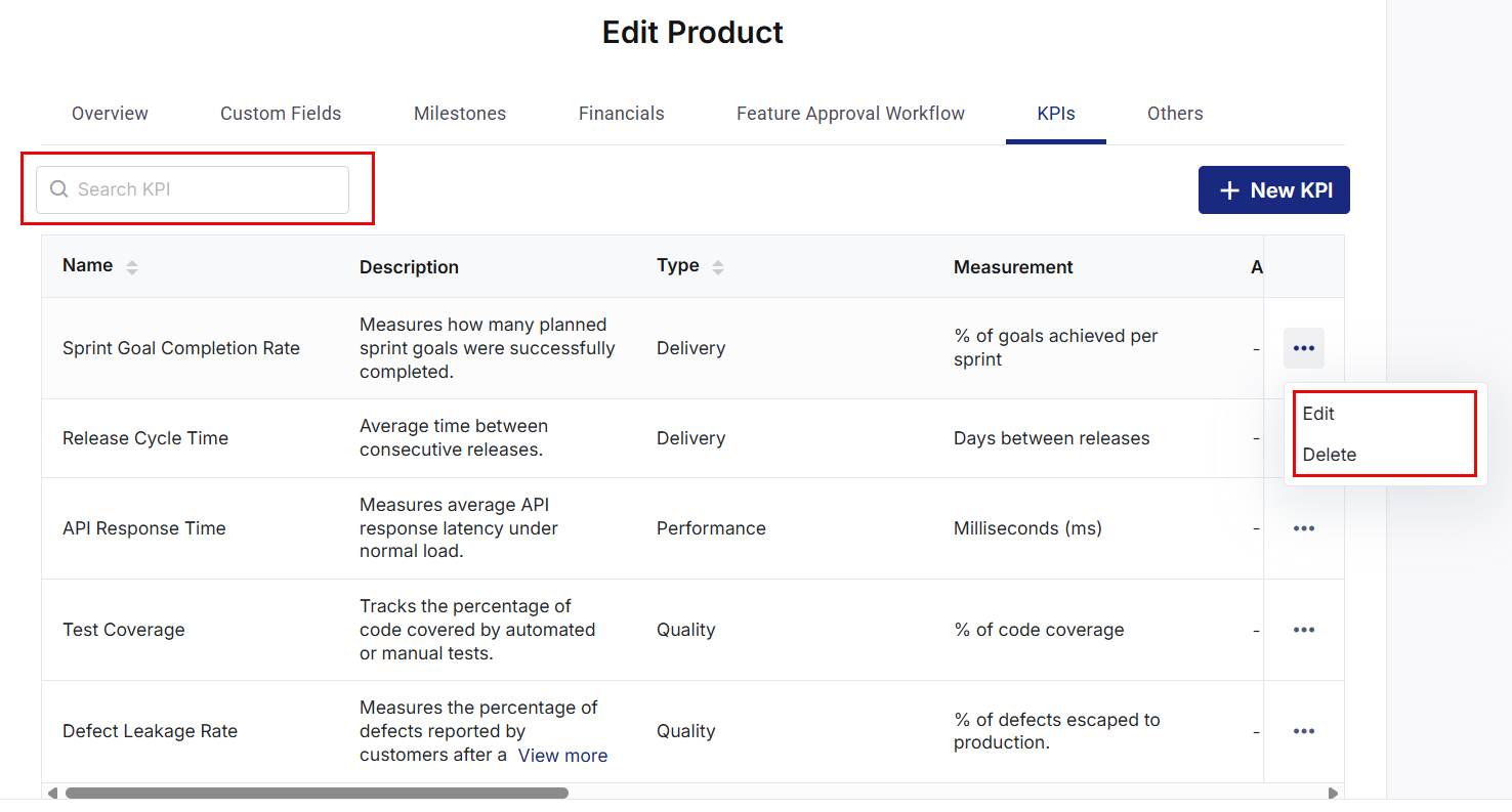 Product KPI tab